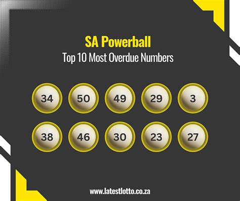 Most overdue South Africa Powerball Plus numbers.